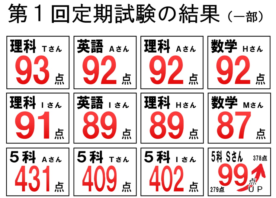 朋友学院＿大田区＿定期試験１